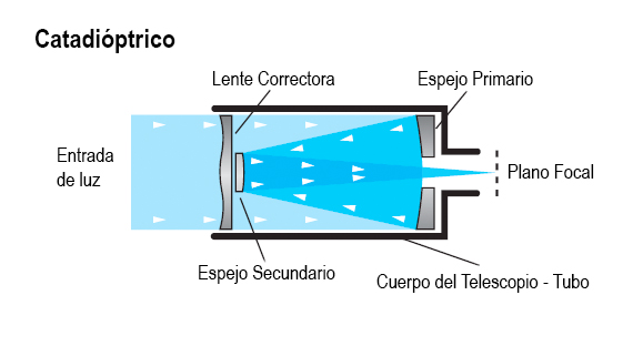 telescopio catadioptrico funcionamiento